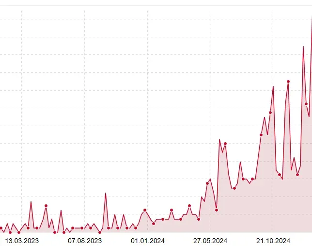 Google Analytics Webansicht